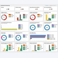 reporting dashboards